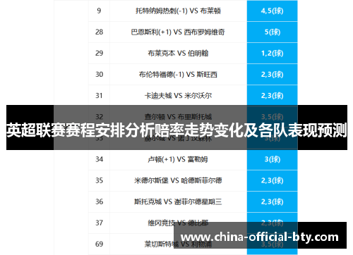英超联赛赛程安排分析赔率走势变化及各队表现预测