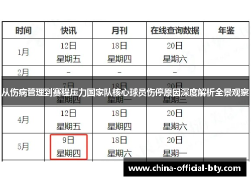 从伤病管理到赛程压力国家队核心球员伤停原因深度解析全景观察 从伤病管理到赛程压力国家队核心球员伤停原因深度解析全景观察