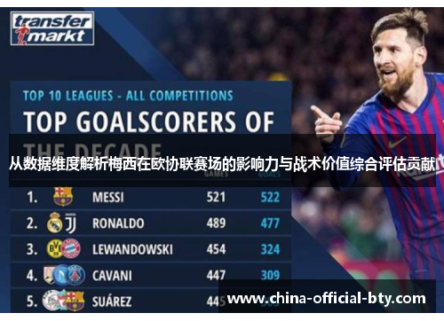 从数据维度解析梅西在欧协联赛场的影响力与战术价值综合评估贡献