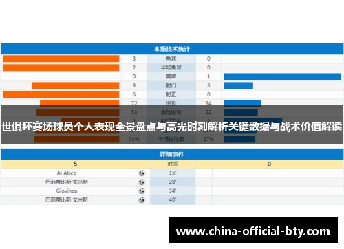 世俱杯赛场球员个人表现全景盘点与高光时刻解析关键数据与战术价值解读